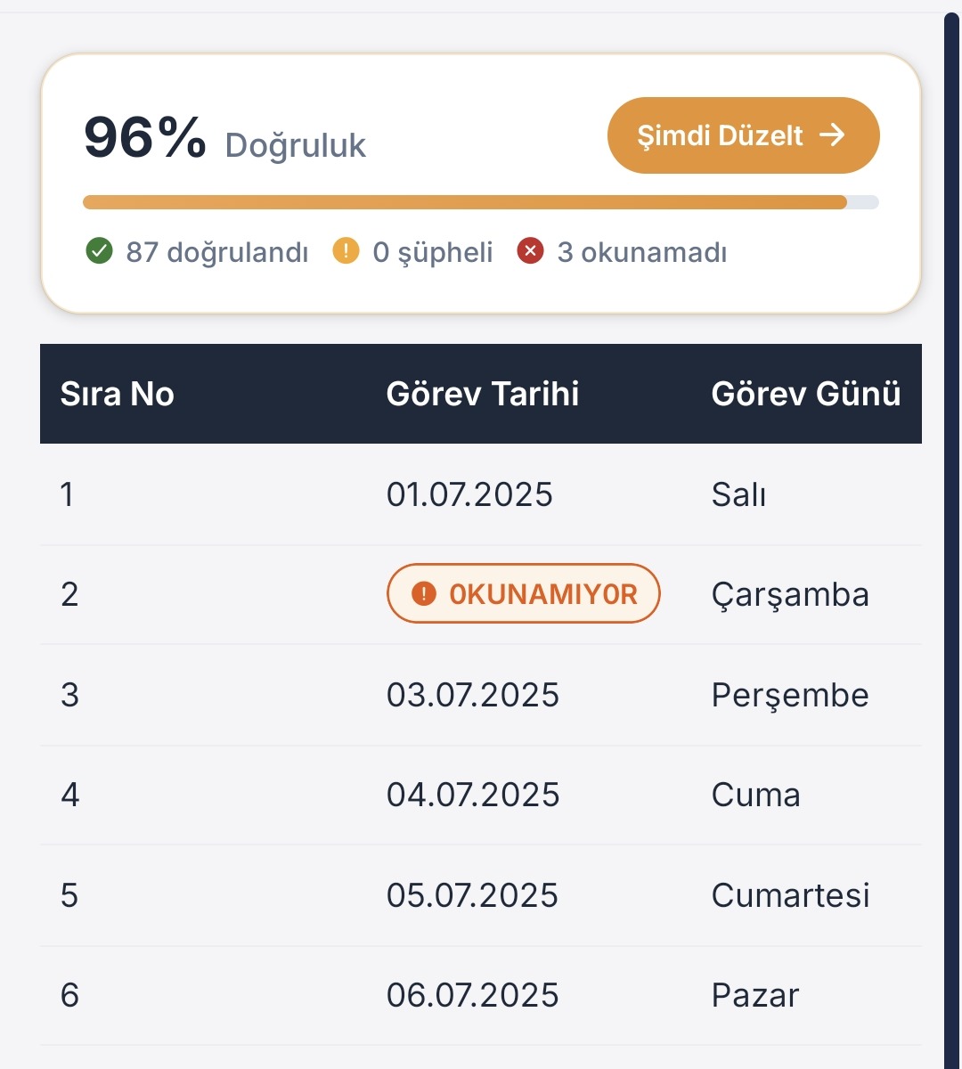 Perlecta önizleme ekranı: bu tarama için %96 doğruluk, 87 hücre doğrulandı, 3 hücre okunamadı olarak işaretlendi